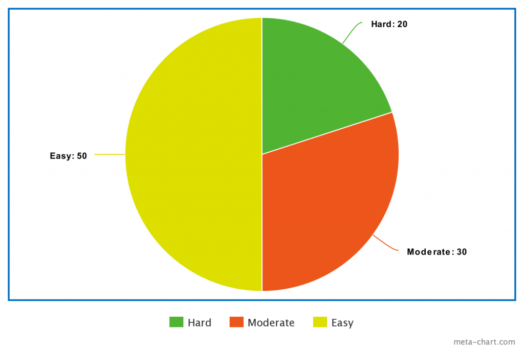 List of products or services provided by SMBs.