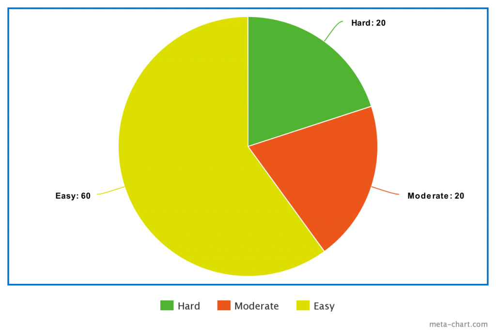 SMBs websites navigation user friendliness